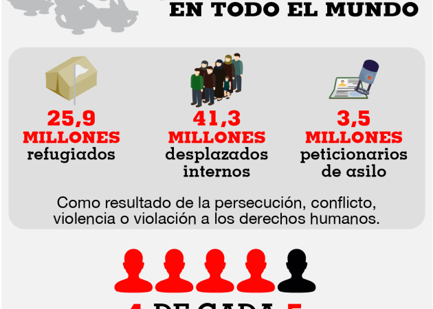 Según ACNUR, cerca de 71 millones de personas han tenido que huir de su país por hambre, guerra y persecución